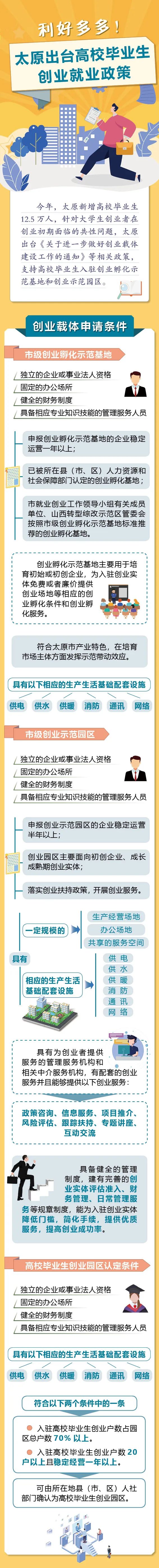 利好多多！太原出臺高校畢業(yè)生創(chuàng)業(yè)就業(yè)政策